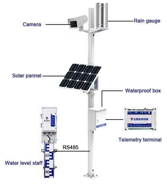 Water Safety sensor station system architecture